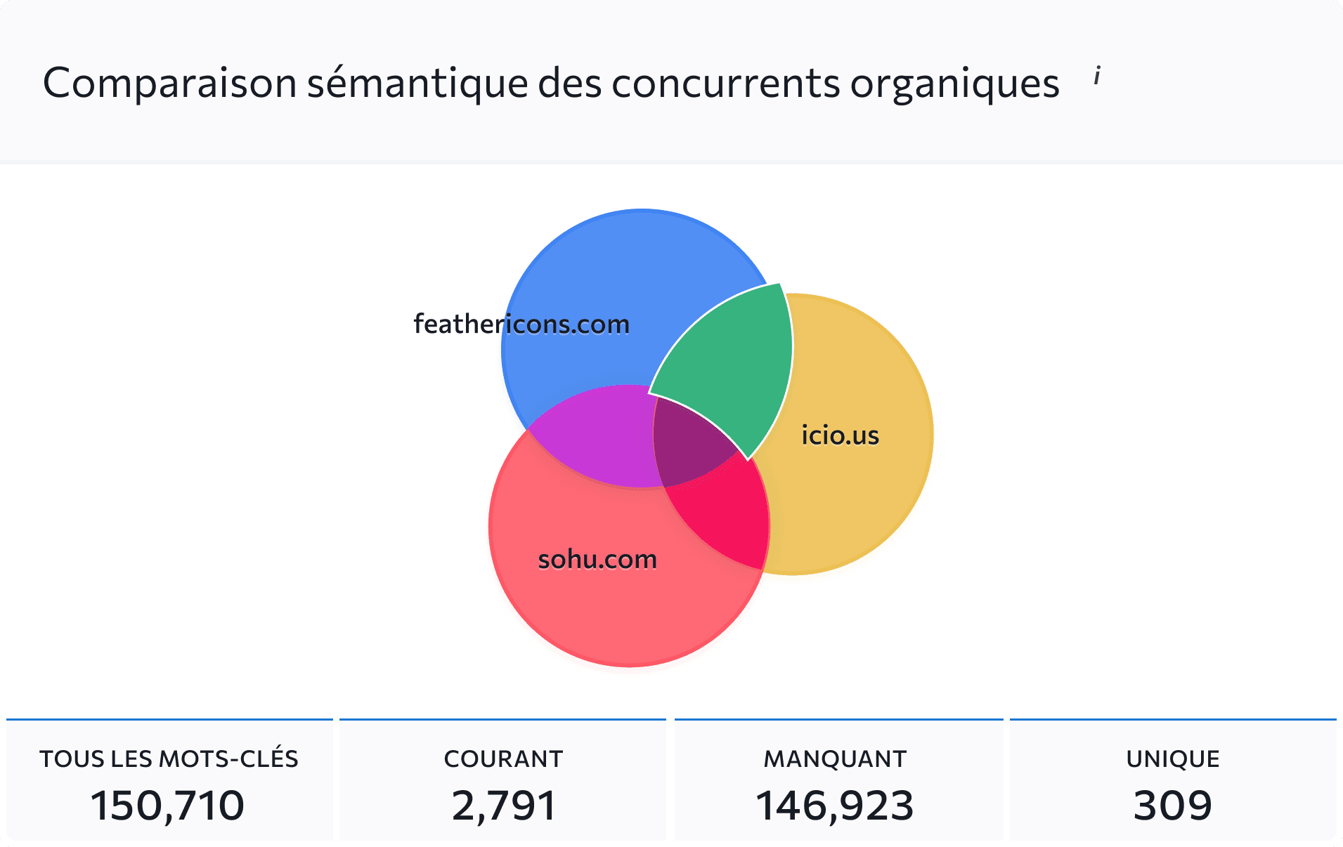 Analyser l'accord SEO MAROC