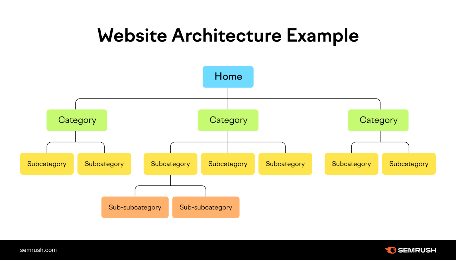 SITE d'architecture SEO