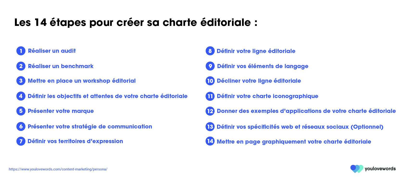 Charte éditoriale