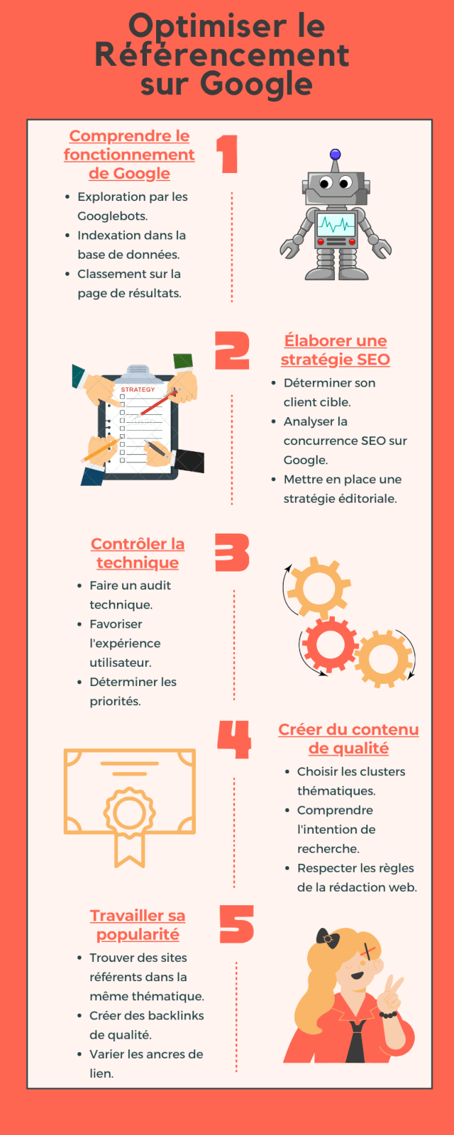 Comment optimiser le référencement SEO ?