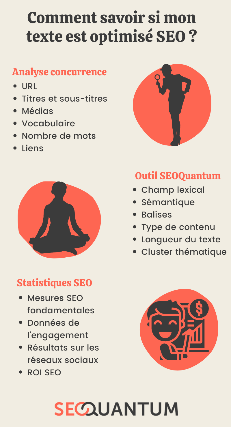 Comment optimiser un article SEO ?