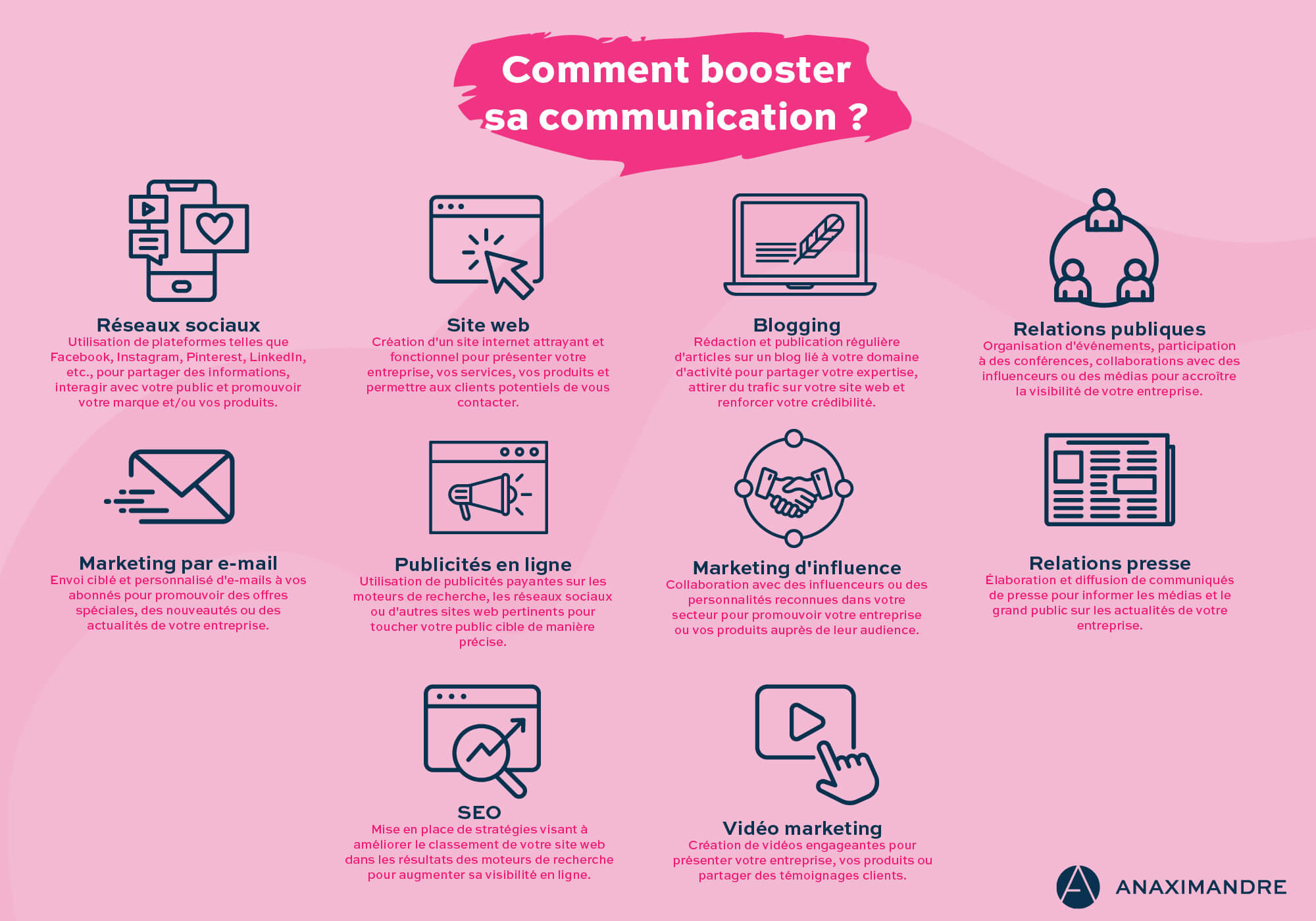 Comunicarea: La Clé pour Booster Votre Visibilité en Li…
