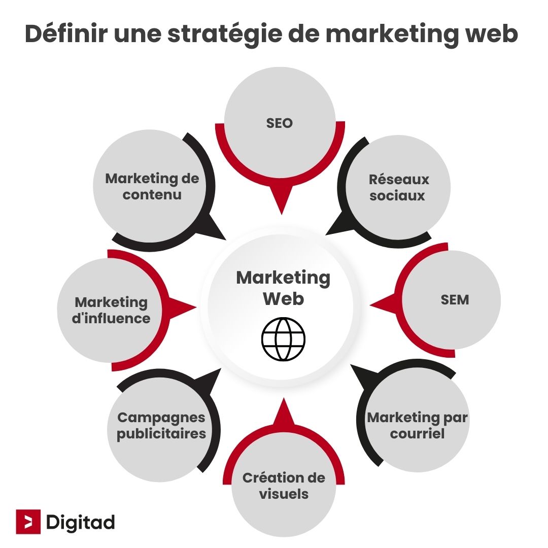 Contenu pour adulte : Stratégies SEO et Marketing pour l…