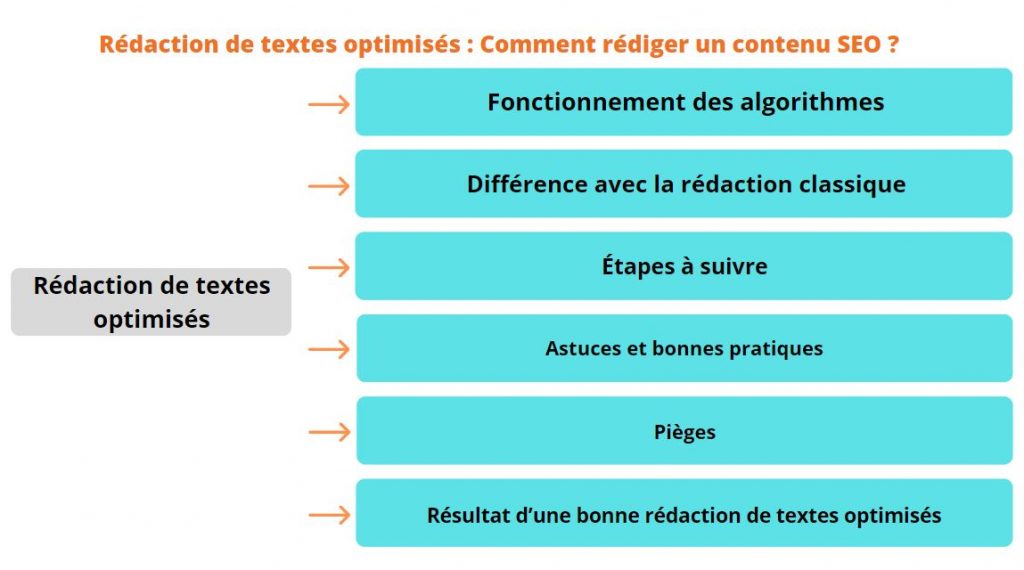 Expertise rédactionnelle : Optimiser votre contenu pour …