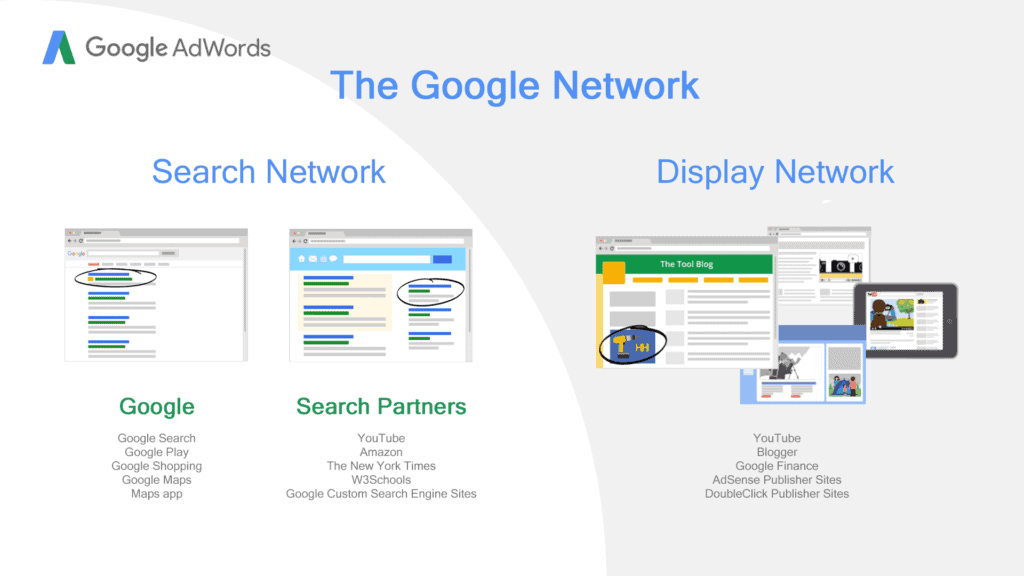 Google Display Network