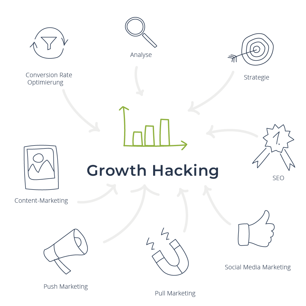 Growth Hacking SEO