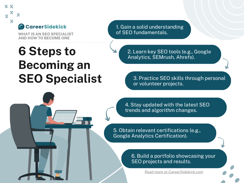 How do I find a SEO consultant?