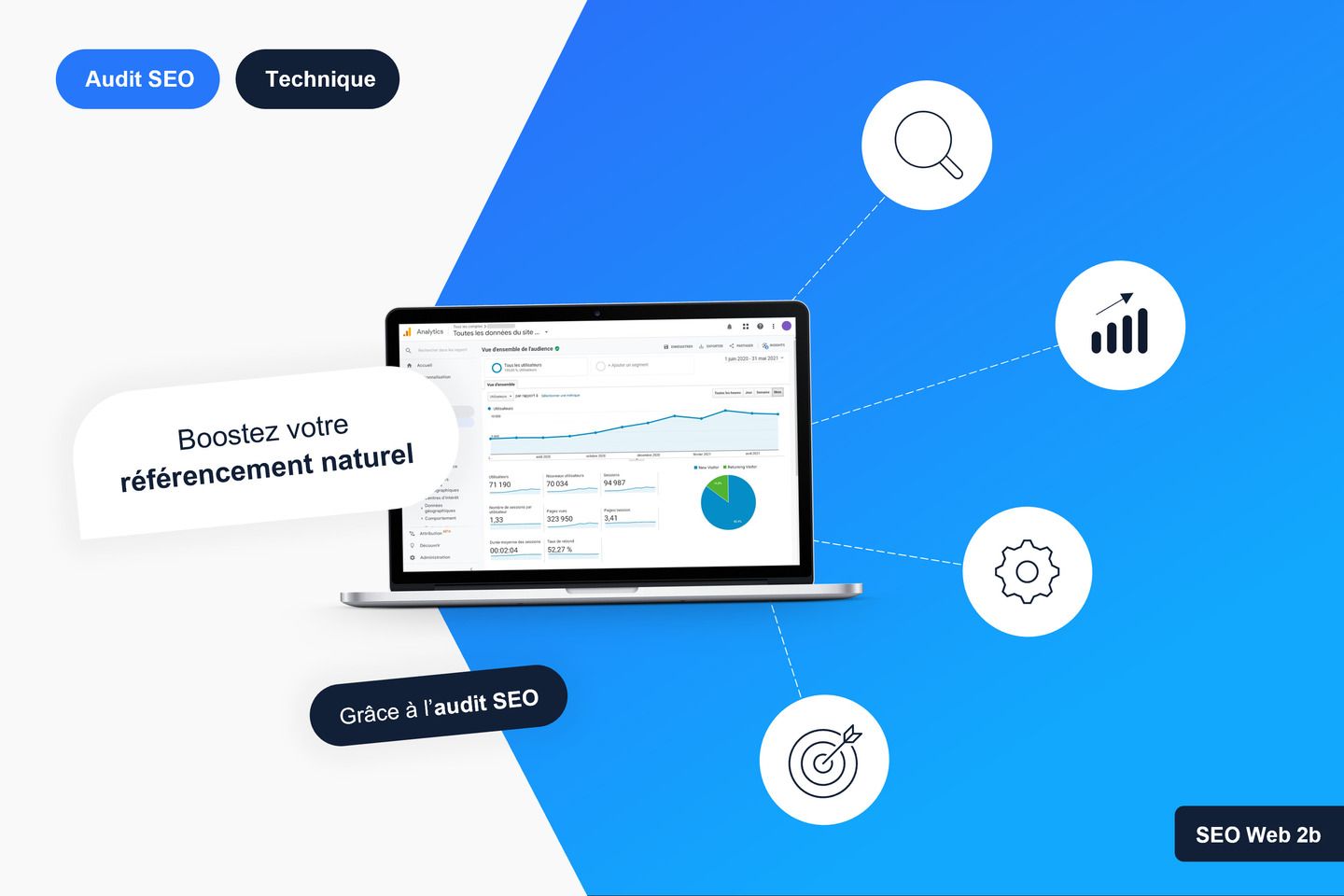 Optimisation SEO : Conseil en Contrôle Interne