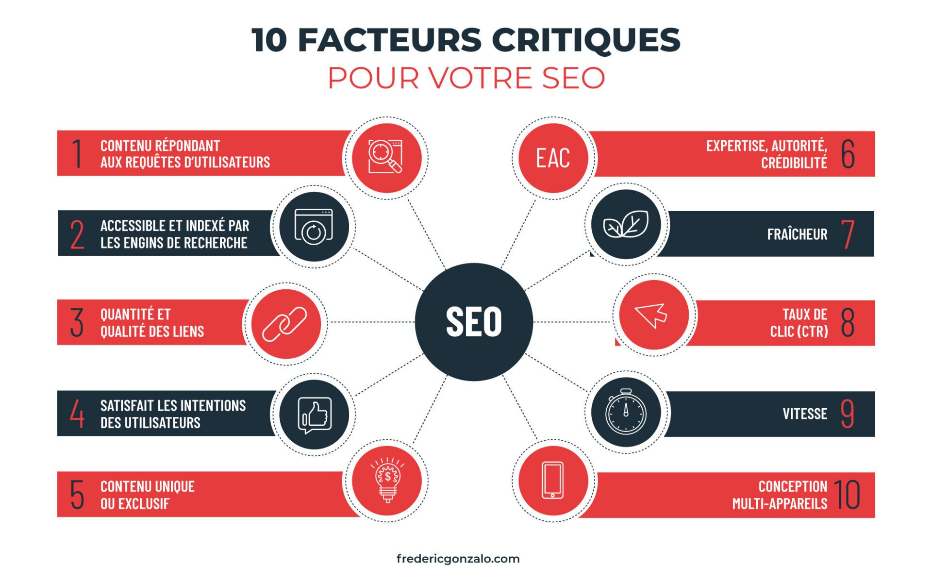 Pourcentage IA Texte : Optimisez Votre Contenu pour les M…