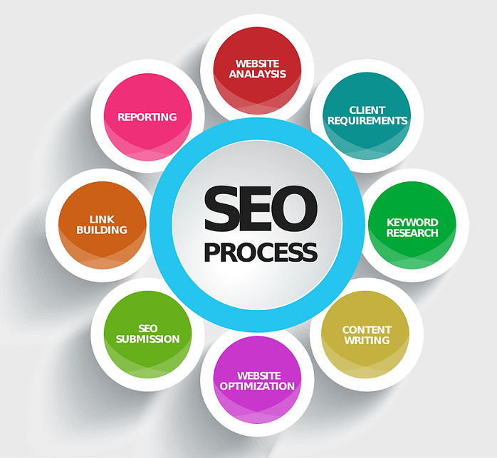 Quel outil SEO utiliser ?