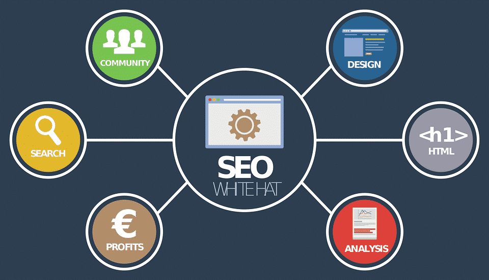 Qu’est-ce qu’un outil SEO ?