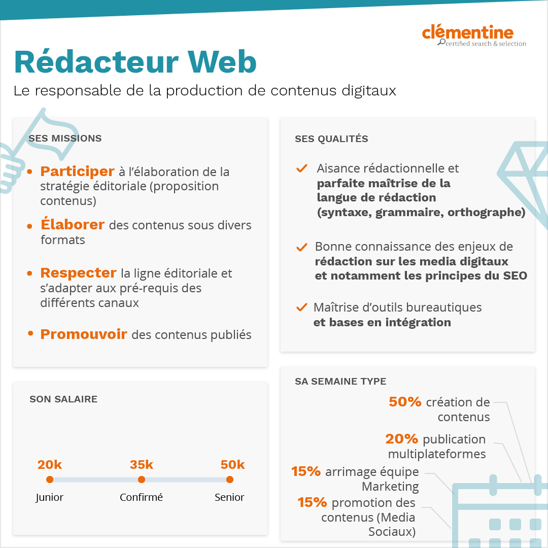 Qui est le rédacteur web SEO ?