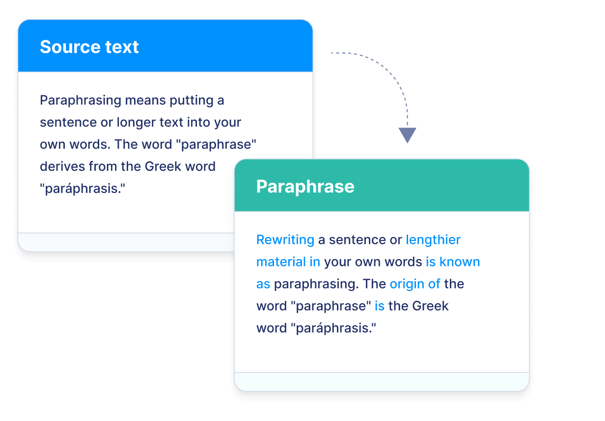 Rephrase Text