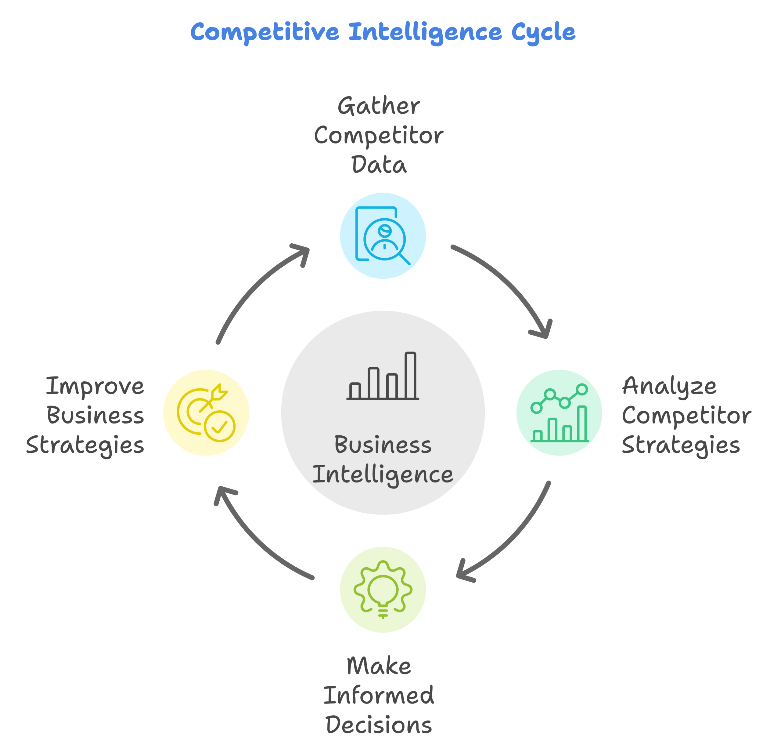 SEO Conseil en Competitive Intelligence : Stratégies Gag…