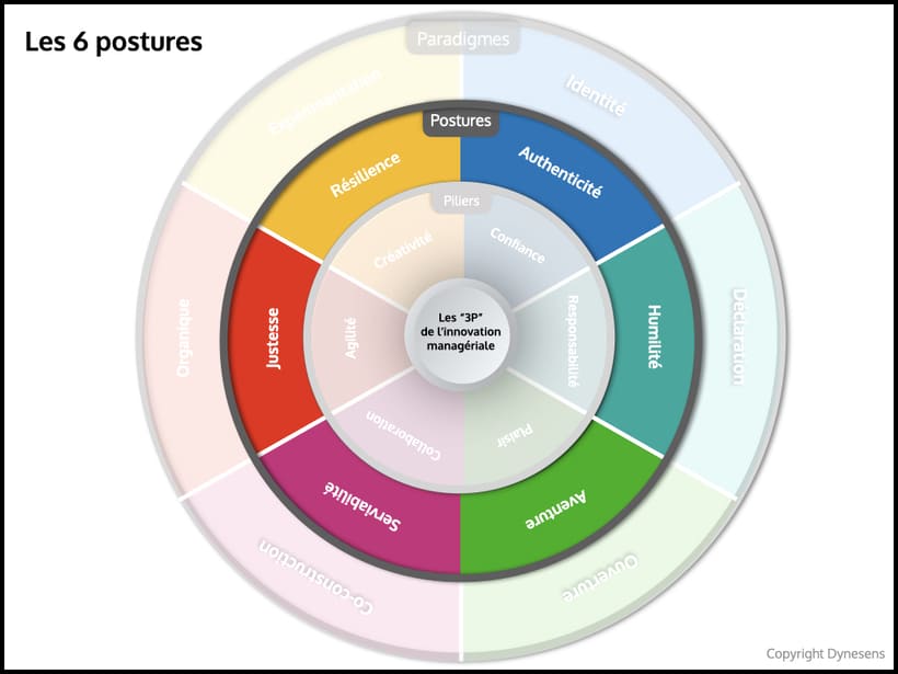 SEO Conseil : Innovation Managériale pour une Entreprise…