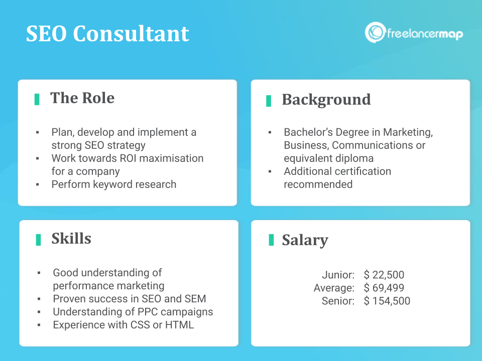 What is the full form of SEO consultant?