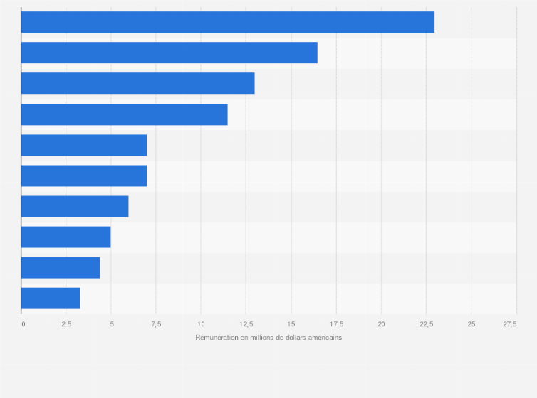 1 Million d'Abonnés TikTok : Salaire et Stratégies de R...