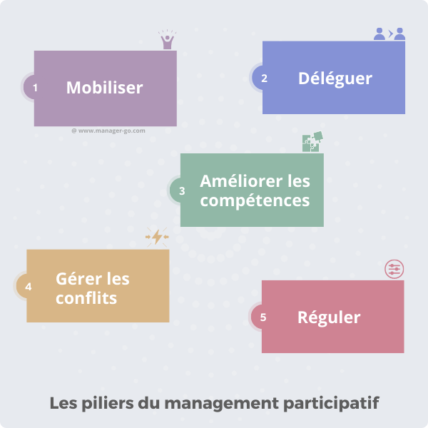 Administration et Autorité : Pilier du Management Efficace