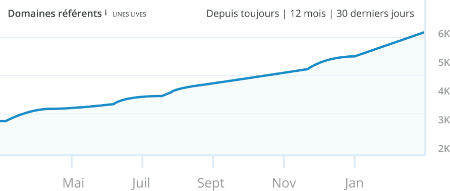 Agence Seo Martinique en 2026