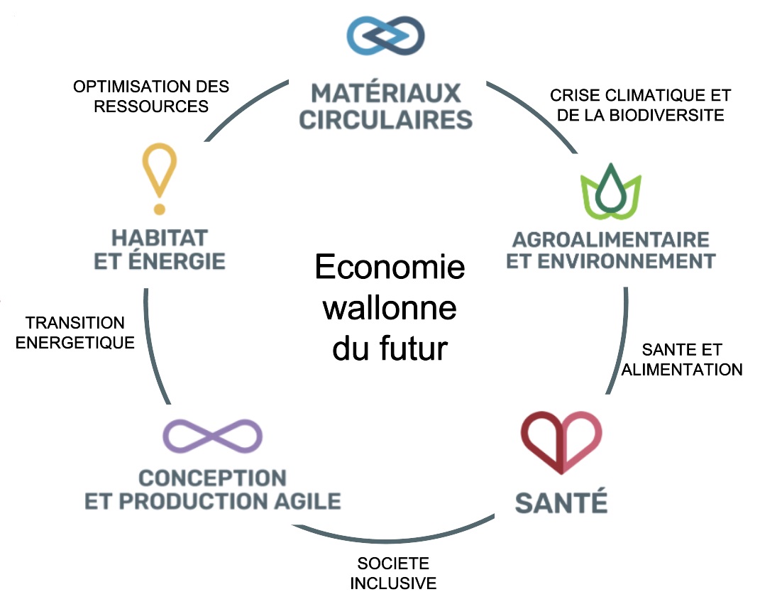 Accord Liens : Optimisation et Stratégie