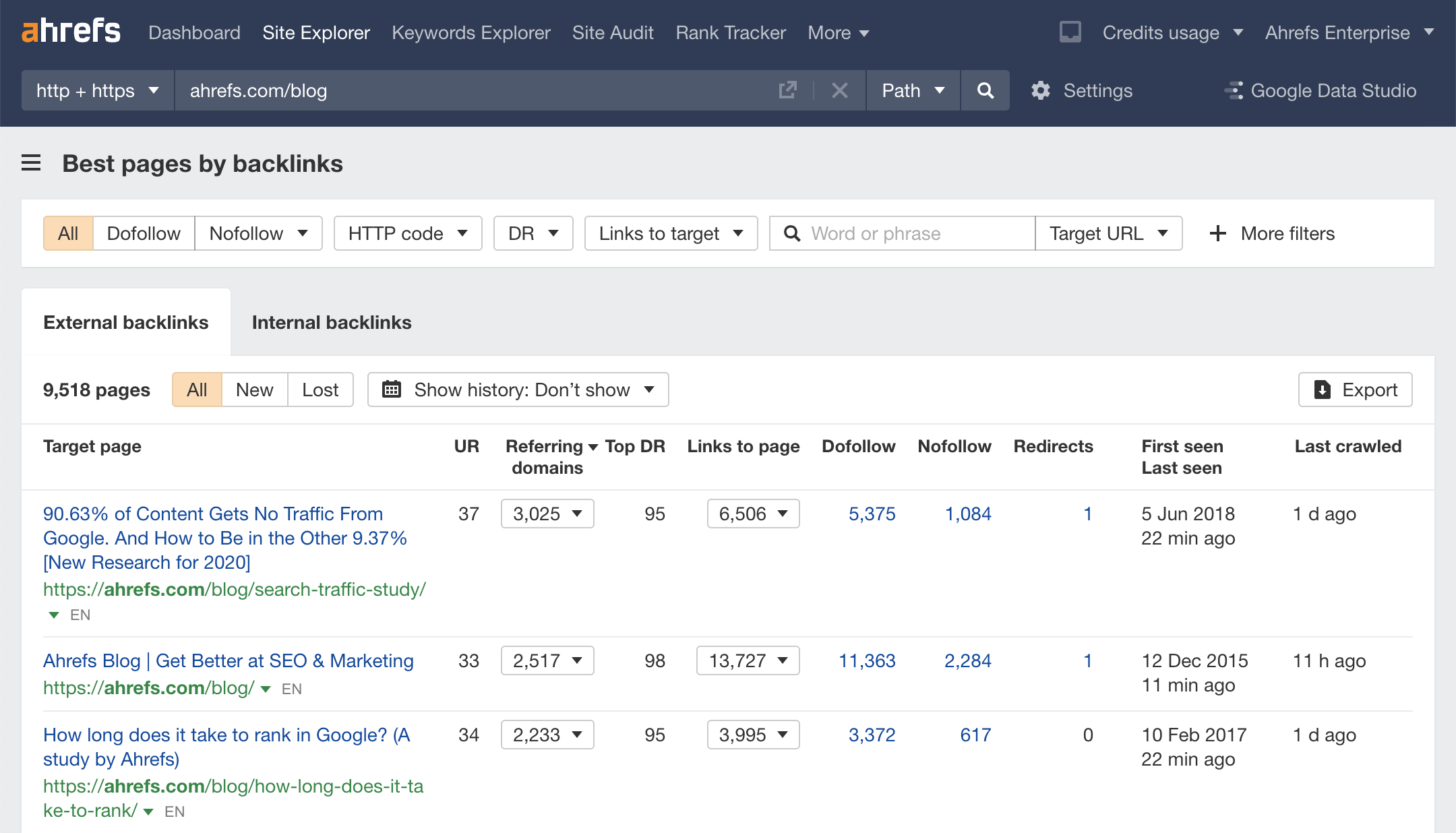 Ahrefs Backlinks Checker : Analysez et optimisez vos liens...