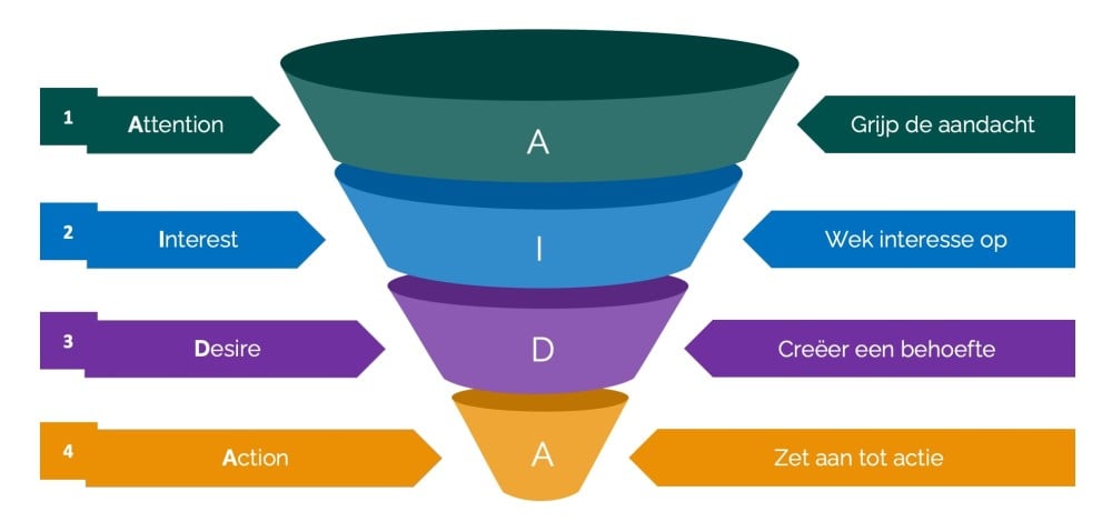 Formule aida