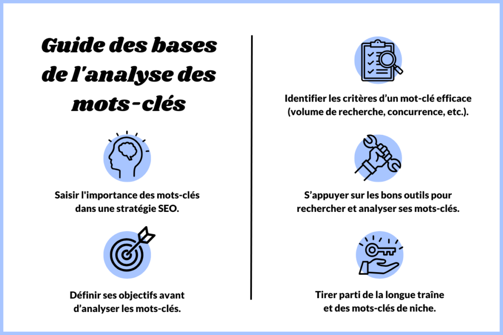 Analyse des mots-clés concurrents : Stratégies et outil...