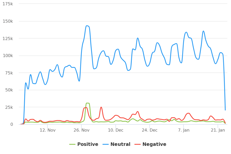 Analyser le sentiment : Décrypter les émotions pour Optimiser...