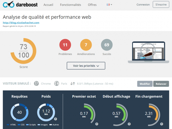 Analyser un Site Web : Optimisation et Performance