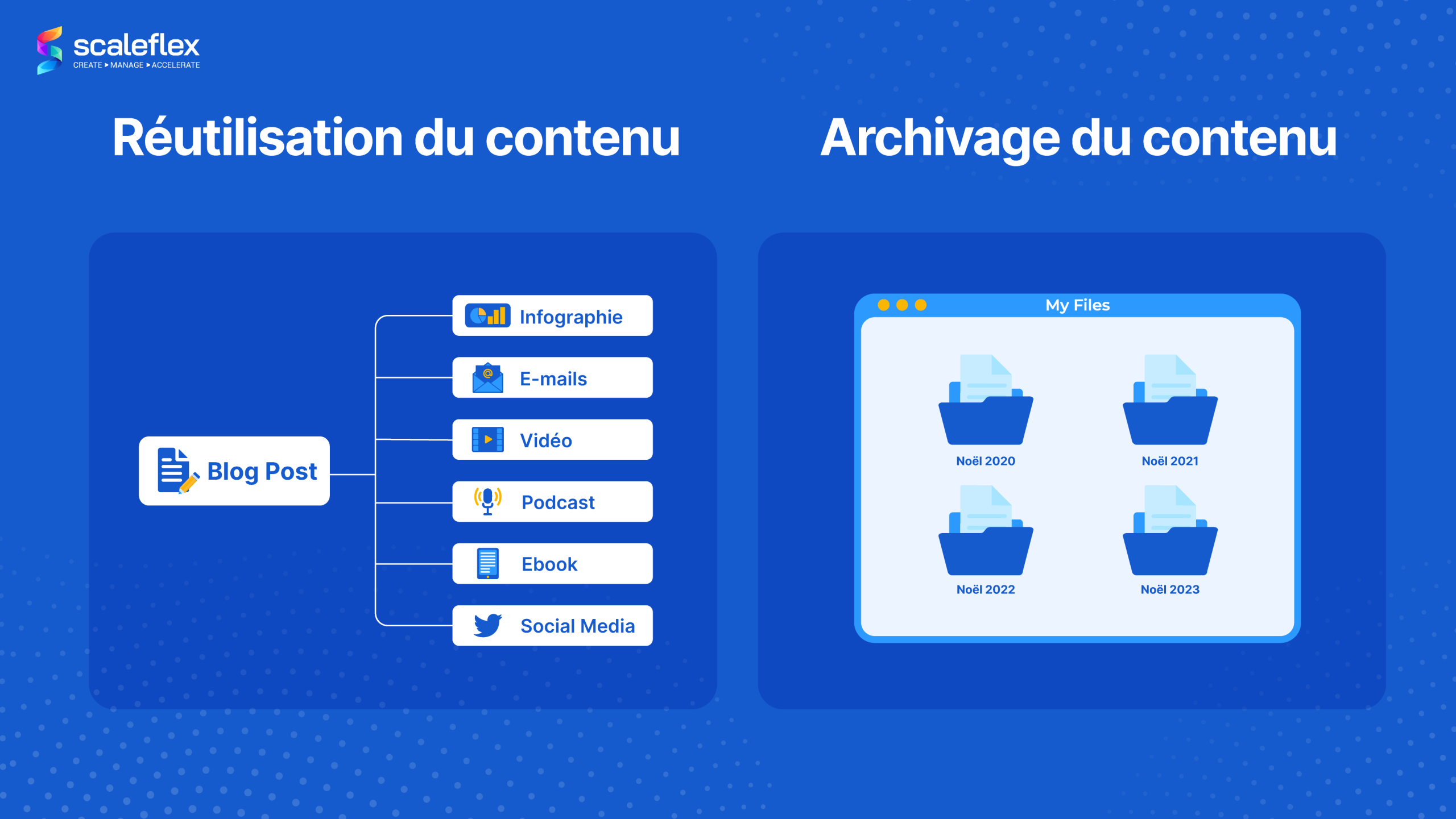 archiver le contenu