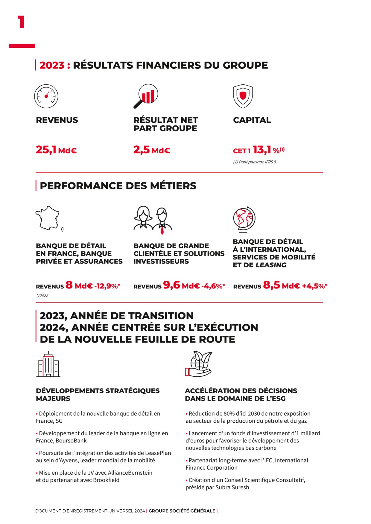 Nettoyage des actifs: Optimisez vos actifs Numériques Au maroc