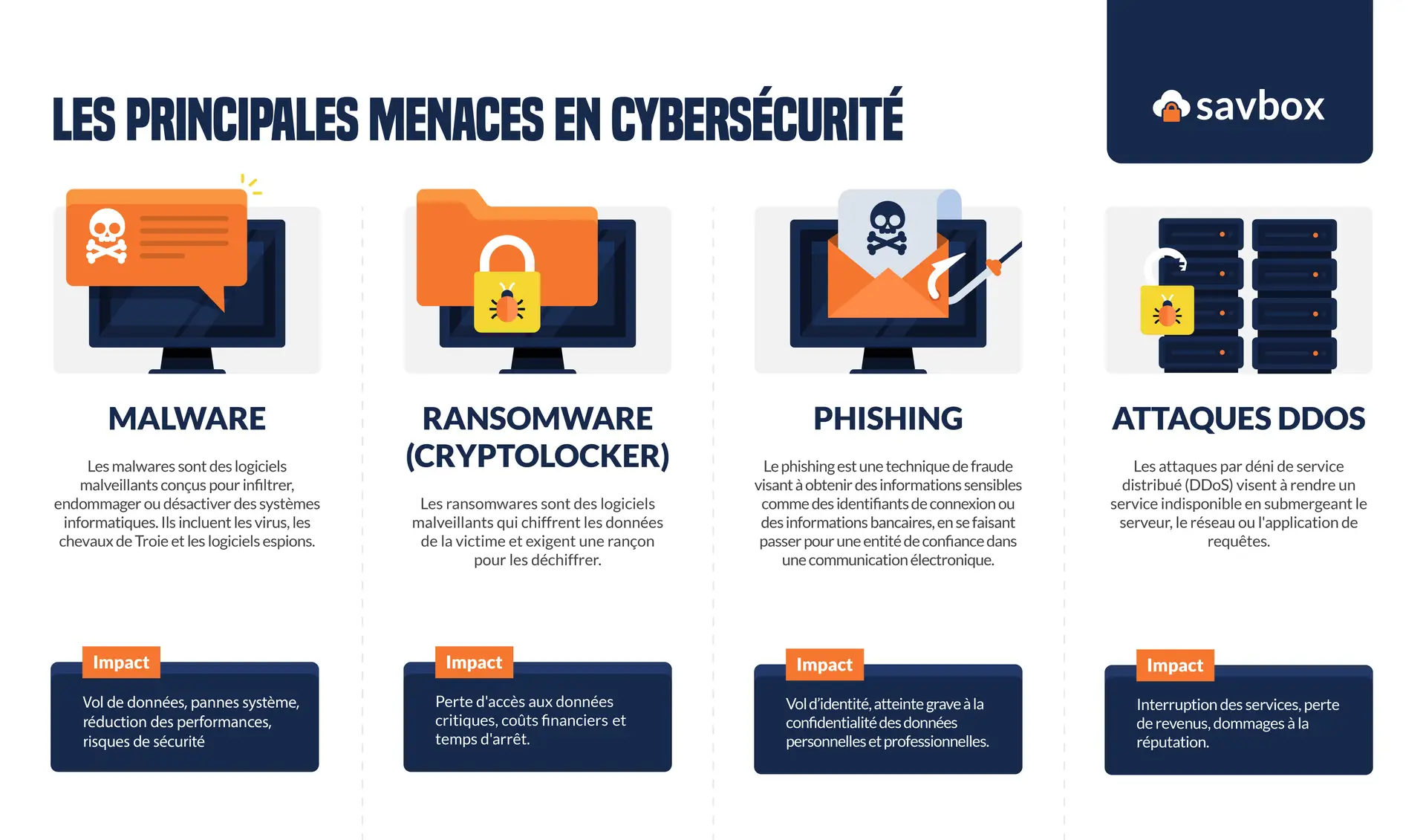Attaques par Liens : Menaces et Solutions pour la Sécuri...
