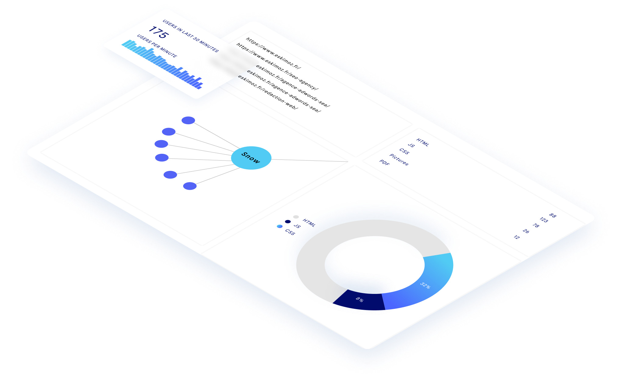 Audit SEO Lille : Optimisez Votre Visibilité en Ligne