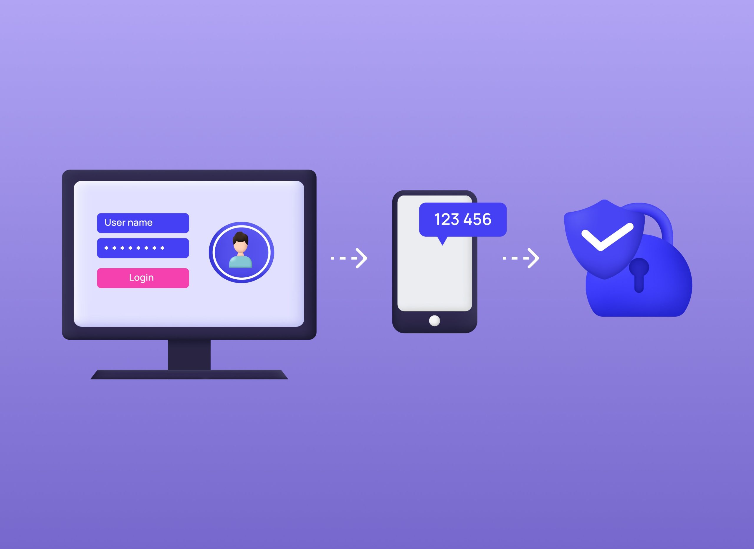 Authentification des Liens : Sécuriser Vos Connexions