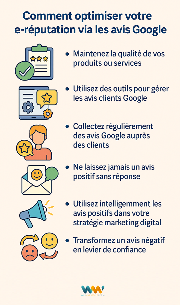 Avis Google Management : Optimisez Votre Réputation En L…