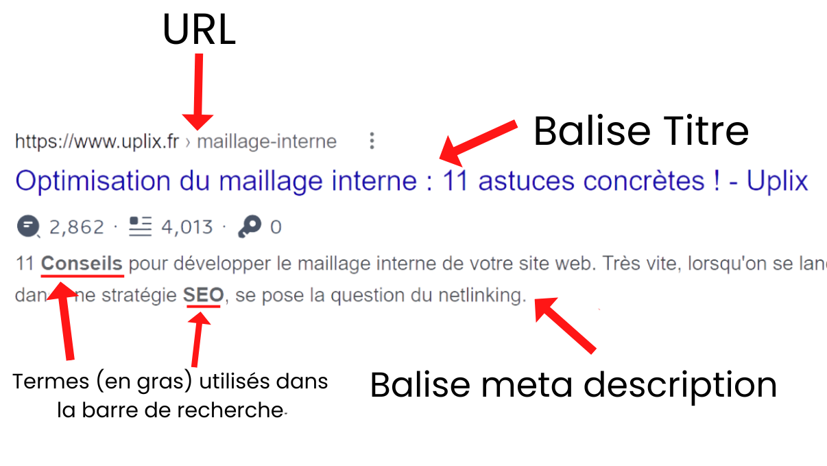 Balise Meta Description