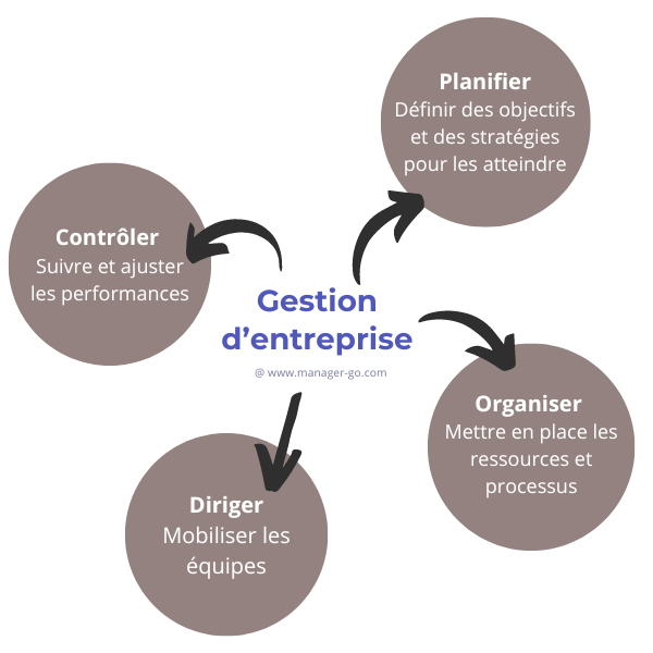 Bilan Mensuel : Optimiser la Gestion de Votre Entreprise