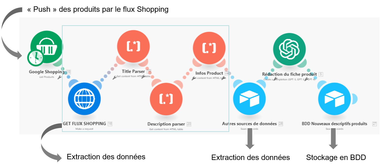 Bilkher Diakhate : L'Innovation qui Révolutionne le Secteur