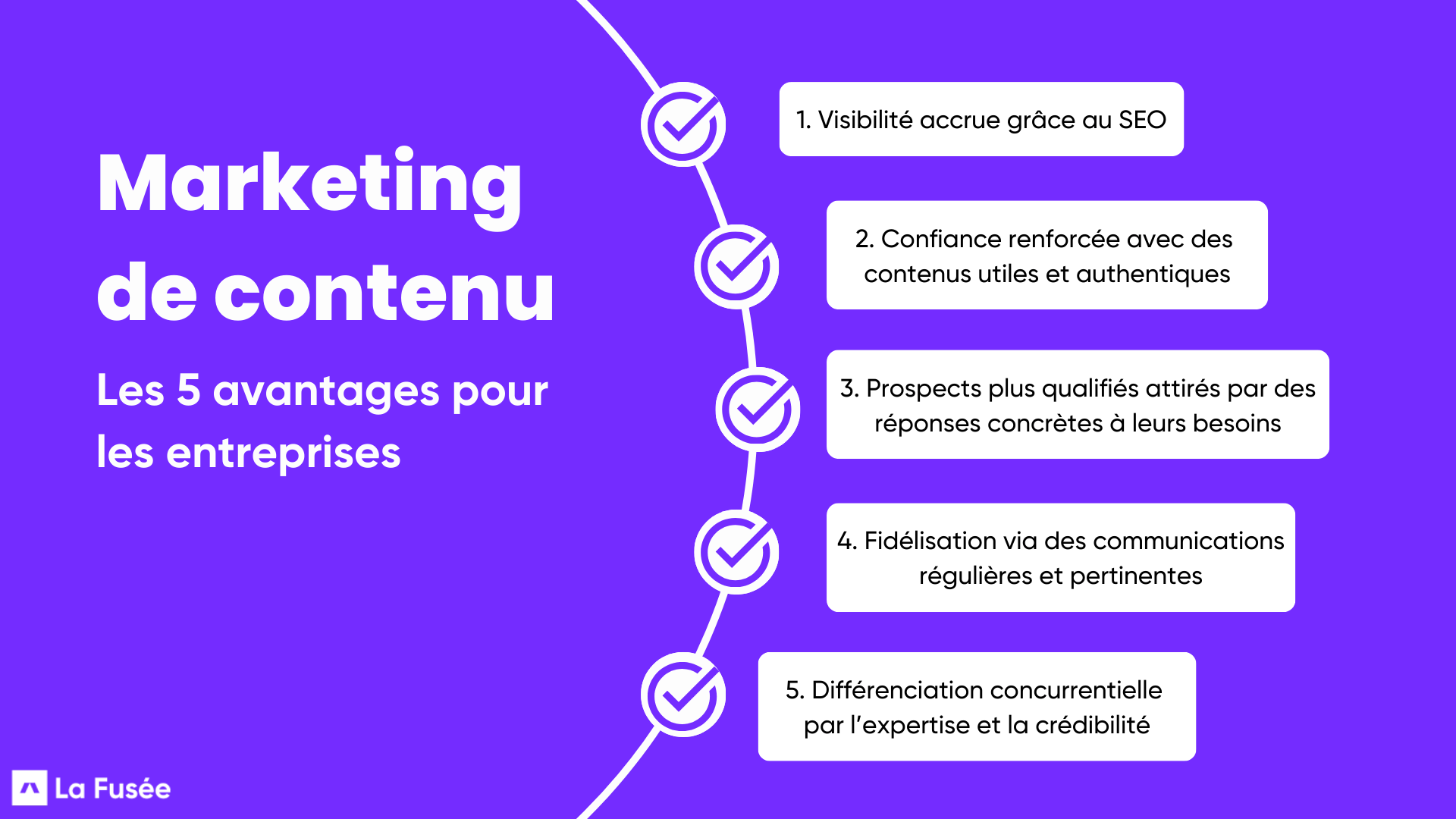 Blitz Liens : Stratégie SEO pour un Impact Rapide