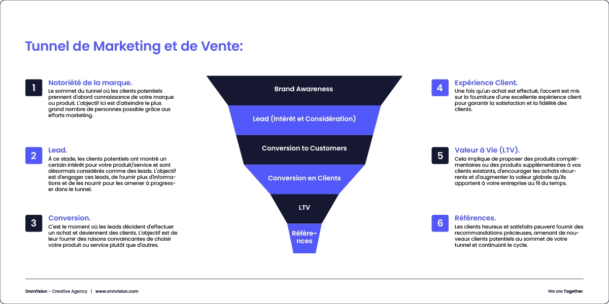Brand Content : Stratégie Clé pour les Entreprises Maro…