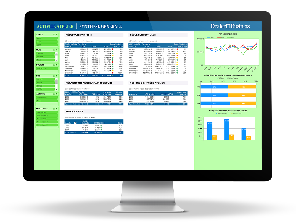 Business Intelligence Maroc