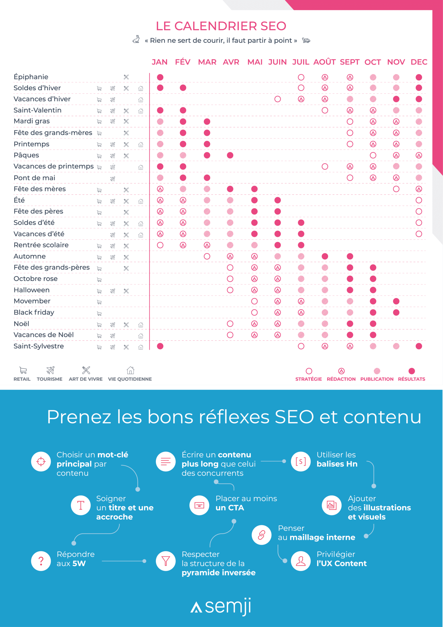 Calendrier Éditorial SEO