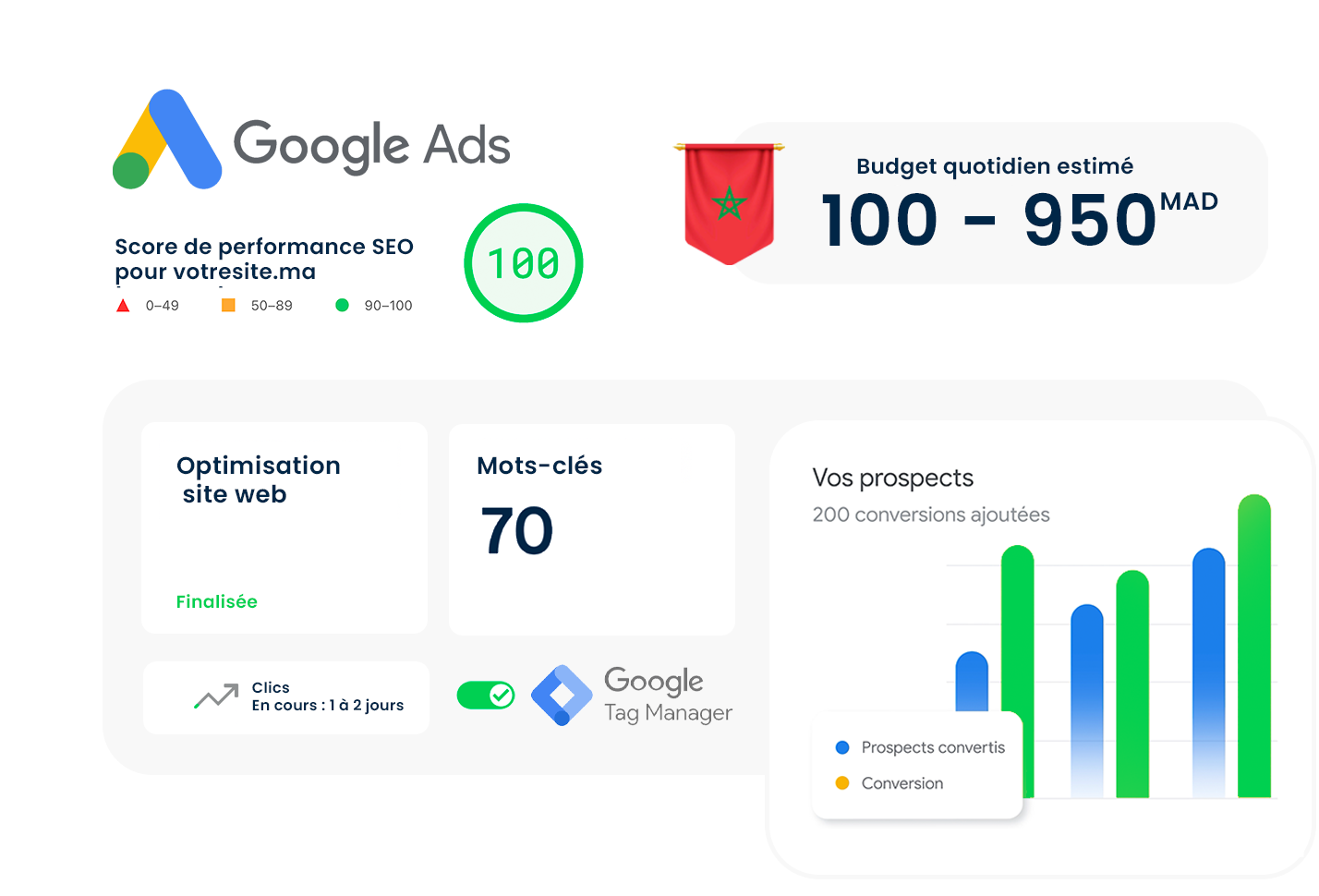 Campagne Google Ads Maroc