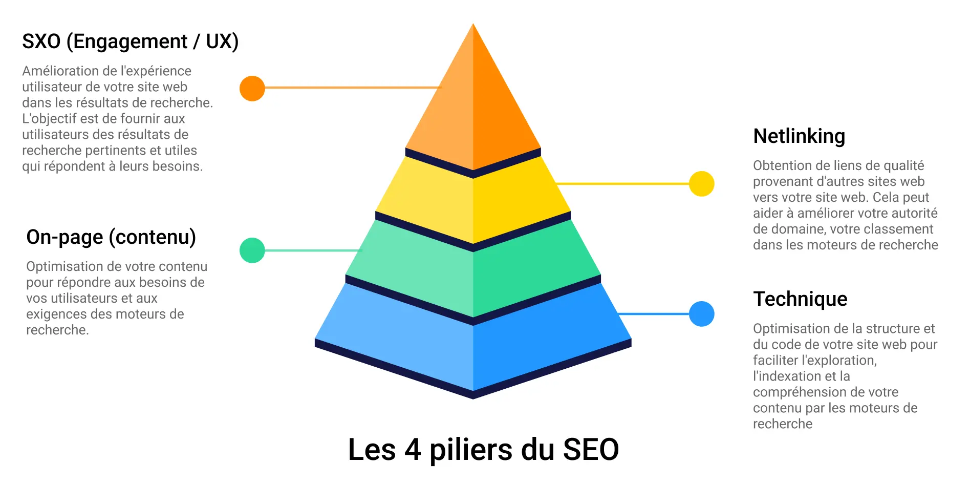 Cascade Autorité : Optimiser la Structure de Votre Site Web
