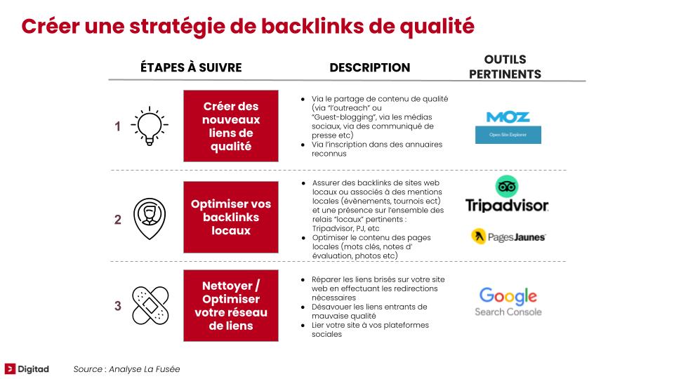 Classer les liens : Optimiser votre stratégie SEO