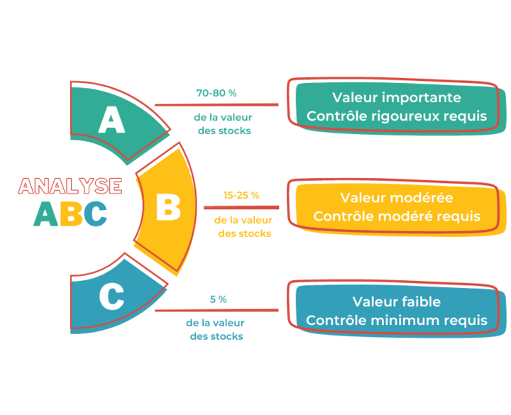 Classification du Contenu : Optimisation pour le Marché ...