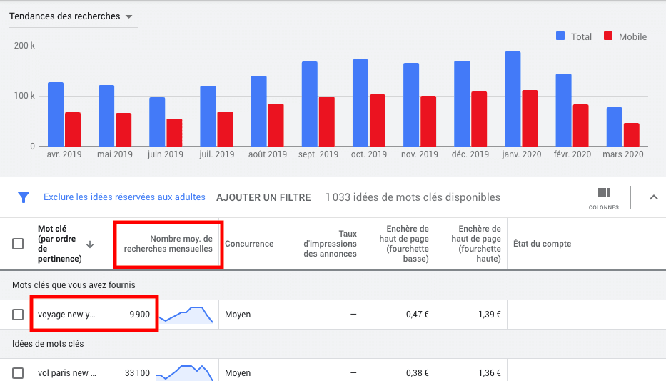 Combien de fois mon nom a été tapé sur Google ?