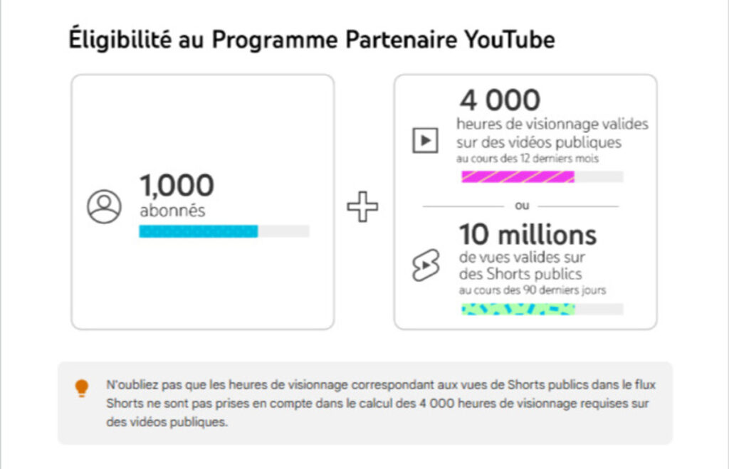 Combien Gagné un YouTubeur ?