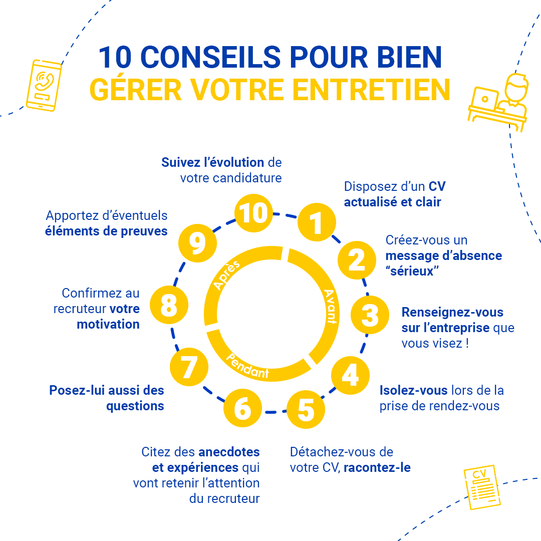 Comment réussir son entretien professionnel : conseils e...