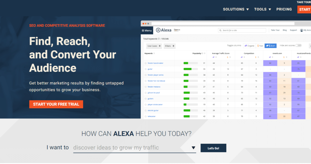 Comment vérifier le trafic sur un site web : guide complet